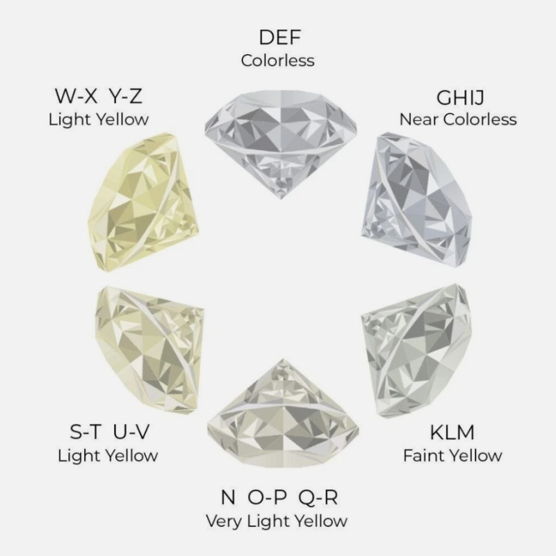 Natural Round Brilliant Loose Diamond GIA Certified 0.51 CT D Color VVS1 Clarity